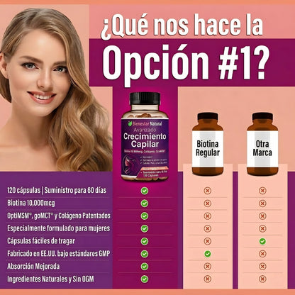 Crecimiento Capilar Avanzado con Biotina