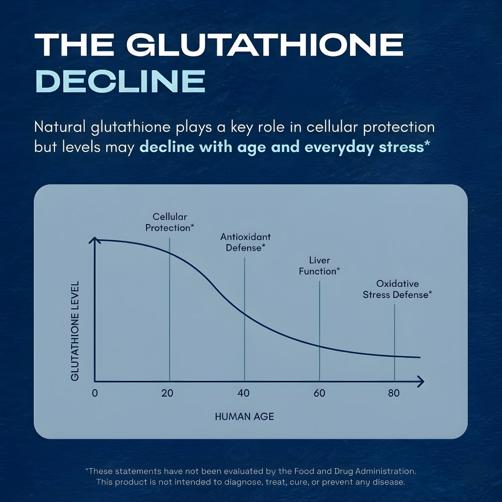 Liposomal Glutathione