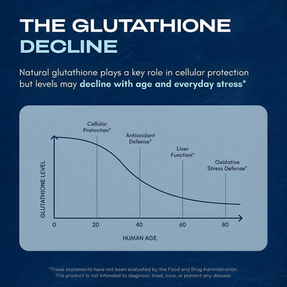 Liposomal Glutathione