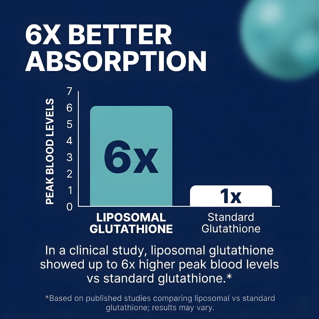 Liposomal Glutathione