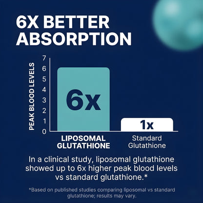 Liposomal Glutathione