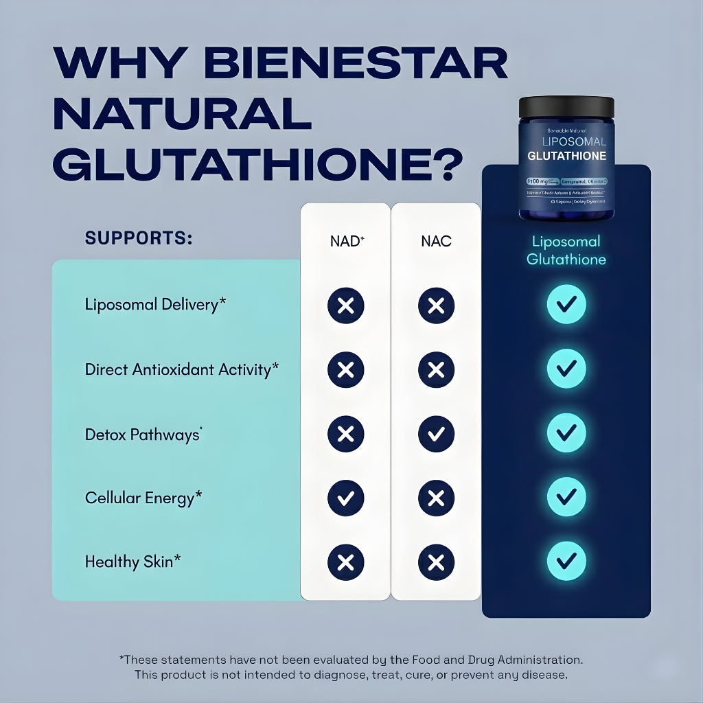 Liposomal Glutathione
