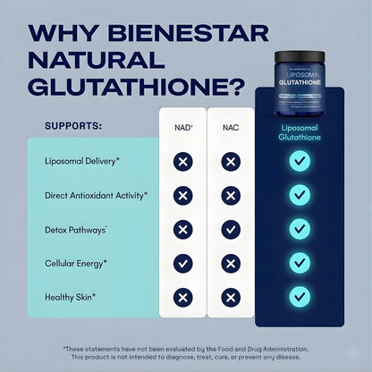 Liposomal Glutathione