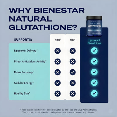 Liposomal Glutathione